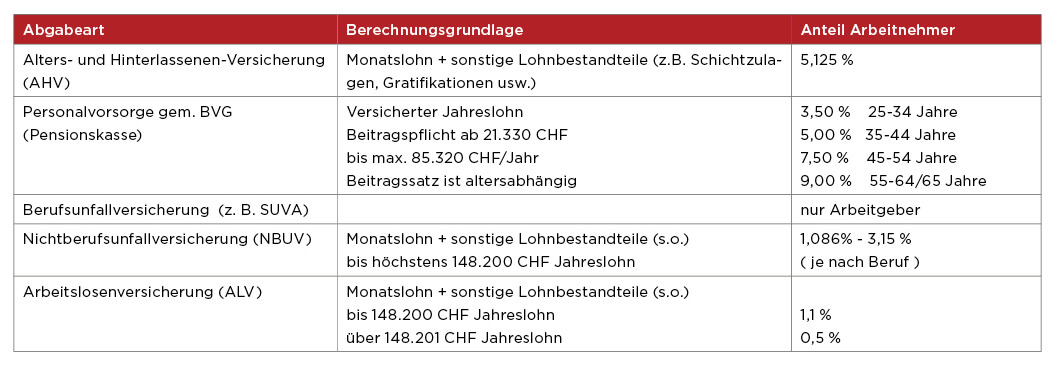 Grenzgänger Informations GmbH - Ihre Spezialisten zum Arbeiten in der Schweiz - Unfallversicherung